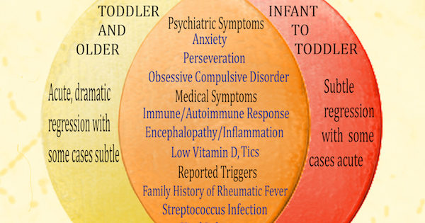 pandas-and-autism image